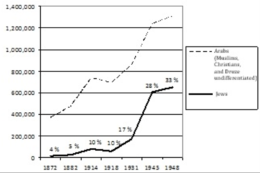Jewish_immigration_chart.png